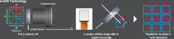 Проекторы JVC DLA-X70RB/DLA-X90RB, e-shift