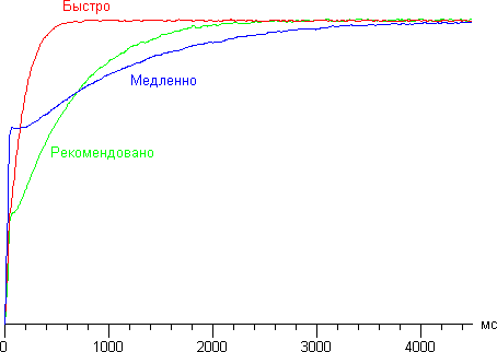 Проектор Sony VPL-VW95ES, динамическая регулировка диафрагмы