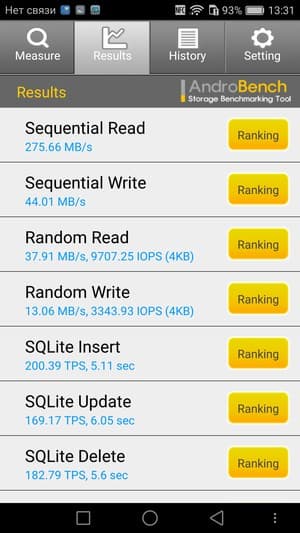 Смартфон Honor 5C