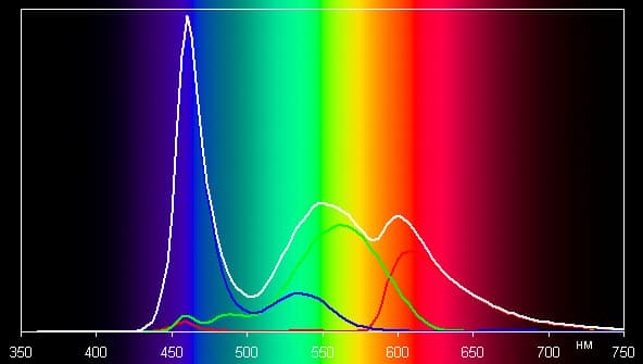 Результаты тестирования экрана Microsoft Surface RT