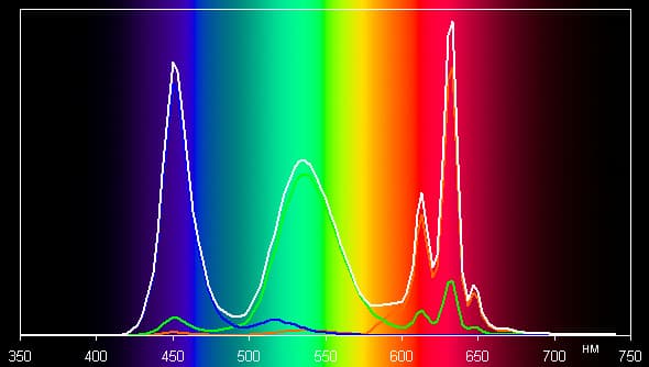 Обзор смартфона Apple iPhone 7. Тестирование дисплея