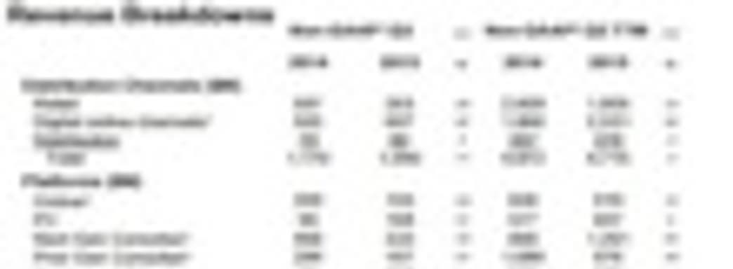 РС является самой доходной для Activision платформой