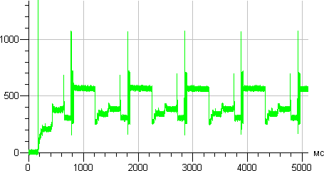 USB 3.0 Portable Hard Drive 500 ГБ Sunkissed Yellow, запуск