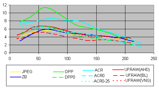 график