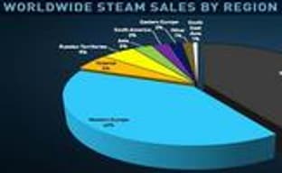 75 млн. активных пользователей в Steam. Распределение продаж по регионам