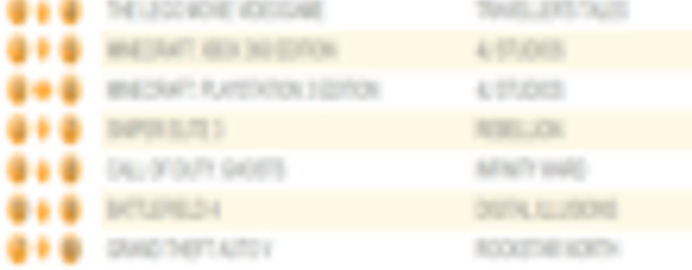 The Last of Us: Remastered внес разнообразие в британский чарт