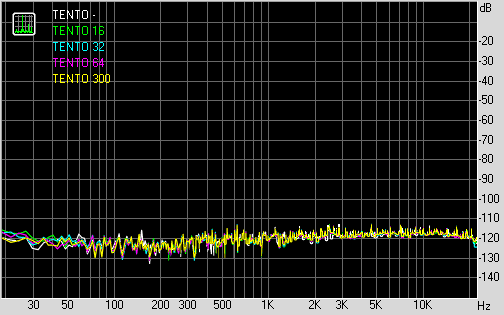 Spectrum graph