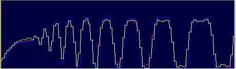 гистограммы сечения кольцевой миры