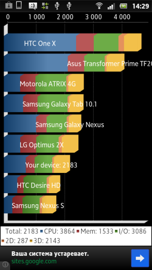Обзор коммуникатора Sony Xperia sola