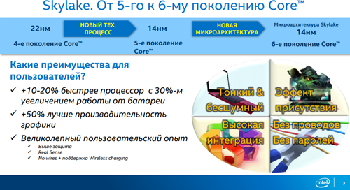 семейство процессоров, Skylake, микроархитектура