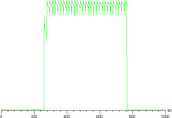Обзор смартфона ZTE Axon mini. Тестирование дисплея
