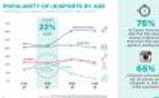 Аналитики: молодые американцы смотрят кибер-спортивные соревнования также часто как хоккей или бейсбол