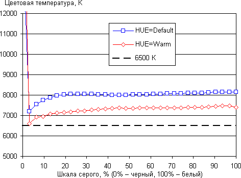 Обзор смартфона Lenovo K910. Тестирование дисплея