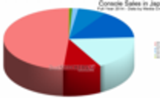 PS4 и 3DS были самыми продаваемыми консолями в Японии в прошлом году