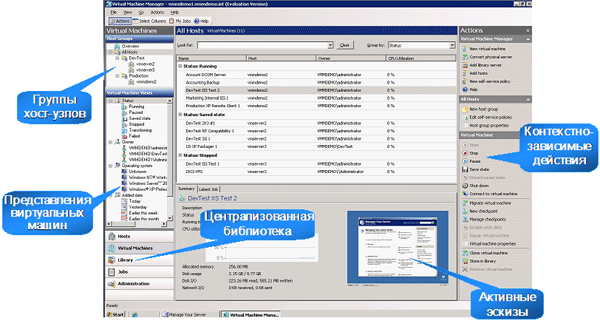 Консоль администратора SCVMM
