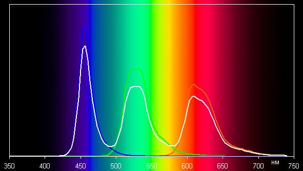 Обзор смартфона Xiaomi Mi Note. Тестирование дисплея