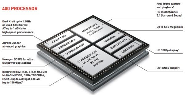 Однокристальная система Snapdragon 400