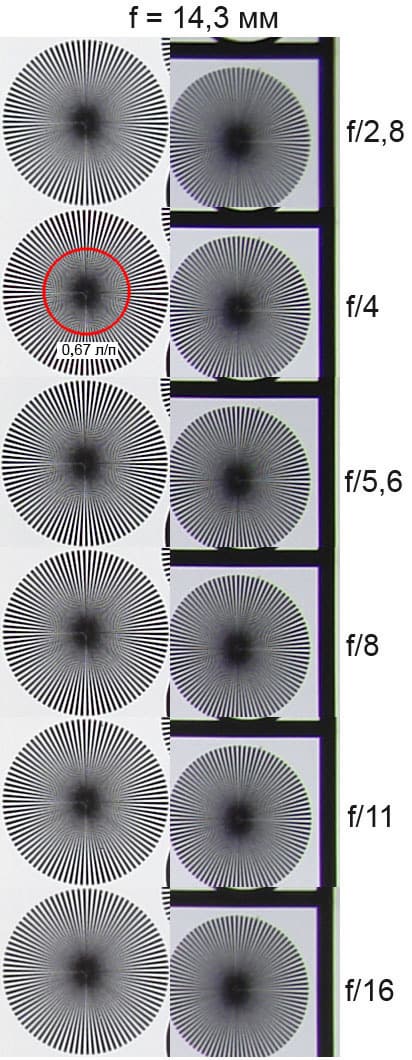 Sony Cyber-shot R1 , f = 14,3 мм