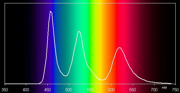 Обзор умных часов Samsung Gear Live. Тестирование дисплея
