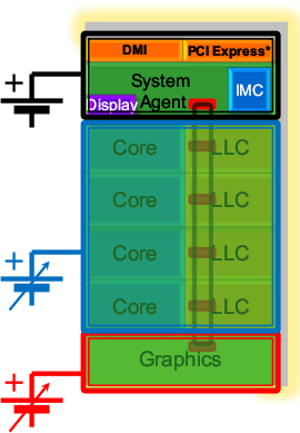 Шины питания Sandy Bridge