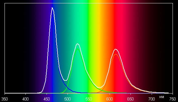 Обзор умных часов Asus ZenWatch 3. Тестирование дисплея
