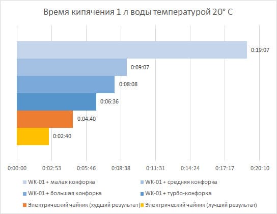 Чайник со свистком Texton WK-01