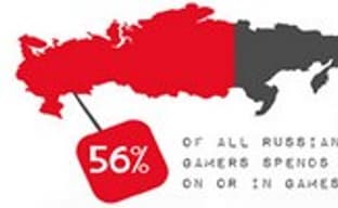 Российский игровой рынок - 2013