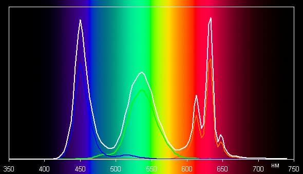 Обзор смартфона Lenovo Vibe Shot. Тестирование дисплея