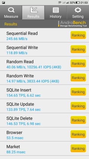 Смартфон LeEco Le 2 (X527)