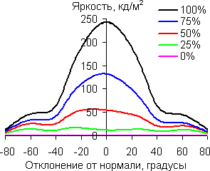 В вертикальной плоскости