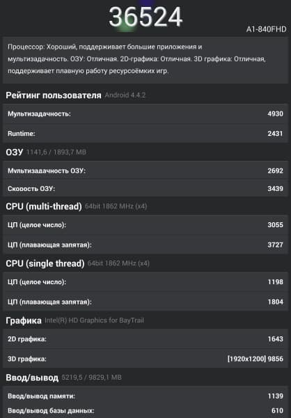 Производительность планшета Acer Iconia Tab (A1-840FHD)