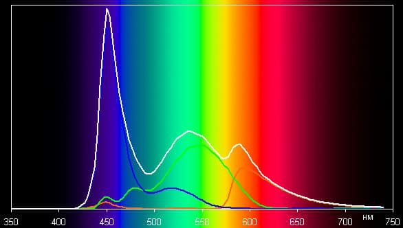 Обзор планшета Explay Scream 3G. Тестирование дисплея