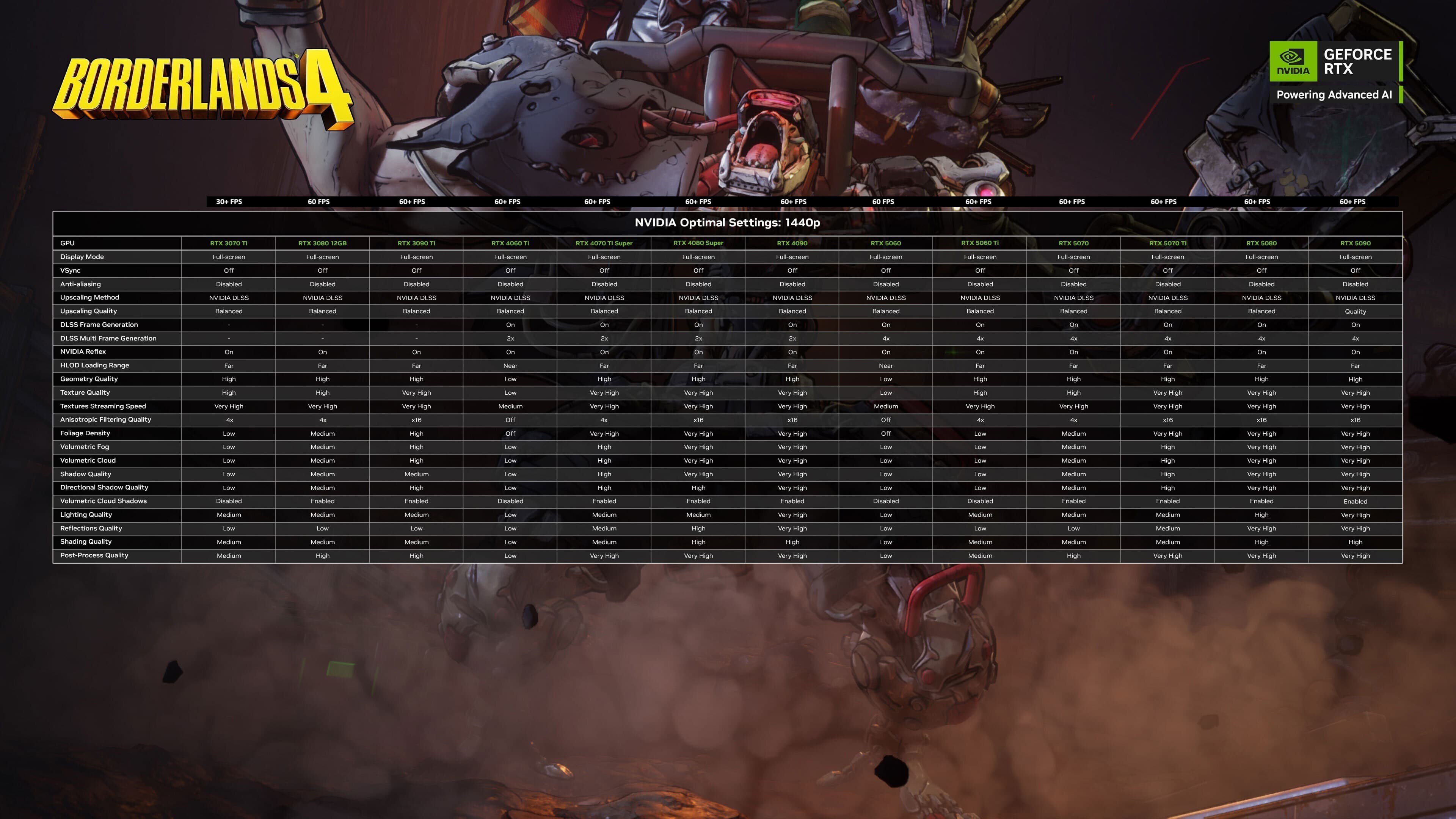 Настройки для 1440p