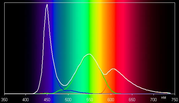 Обзор смартфона Iconbit Nettab Mercury Q7. Тестирование дисплея
