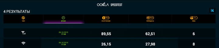 Android-приставка Rombica Cinema 4K
