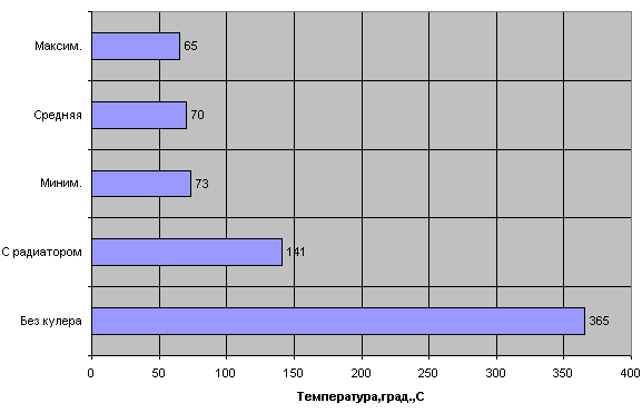 Температура платформы