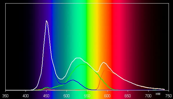 Обзор планшета Nvidia Shield. Тестирование дисплея