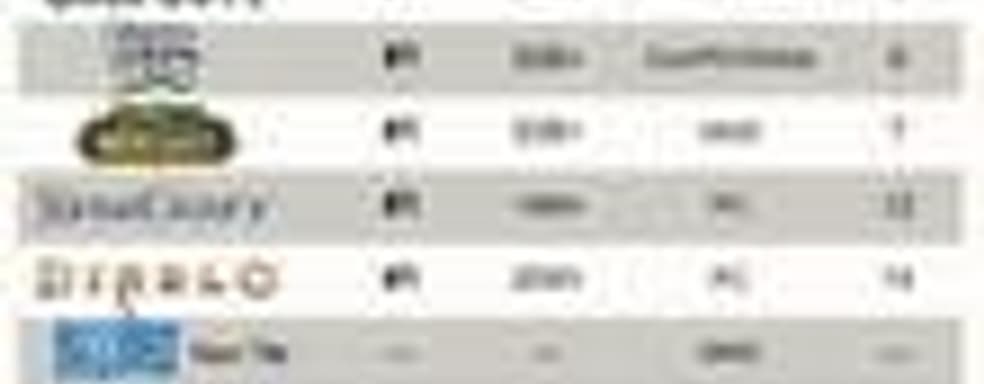 Bungie делает игру для РС и консолей