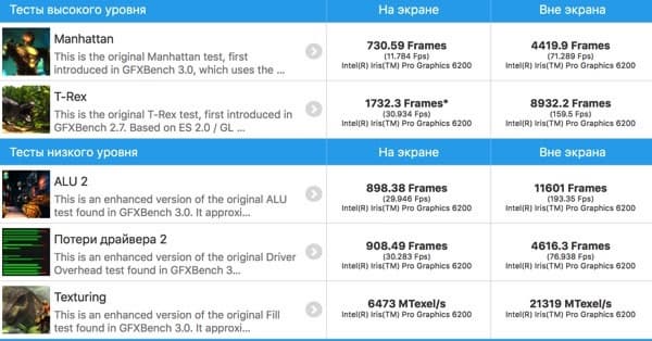 Скриншот iMac с дисплеем Retina 4K