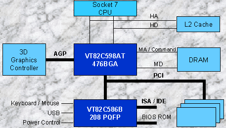 Block diagram