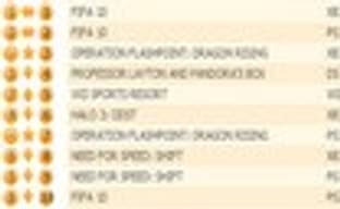 Британский Top 10 (5-11 октября)