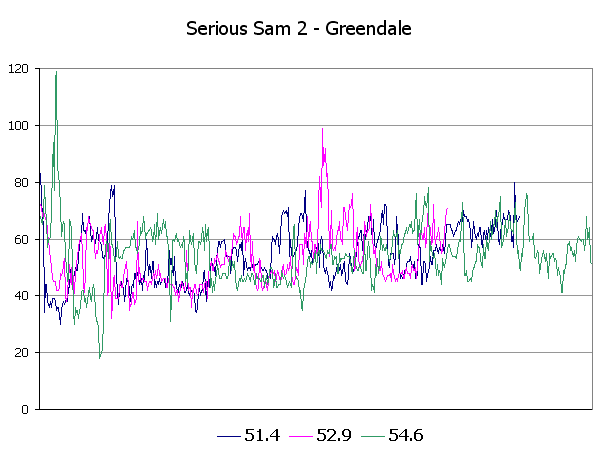 Serious Sam 2 — Greendale