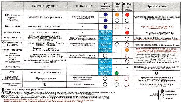 Автомобильный видеорегистратор Iroad Ione-3800FU