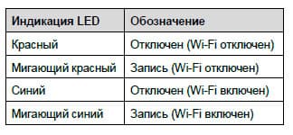 Автомобильный видеорегистратор Transcend DrivePro 200