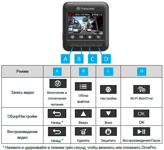 Автомобильный видеорегистратор Transcend DrivePro 200