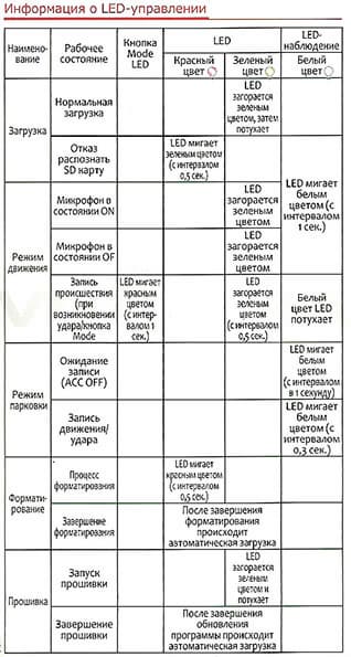 Автомобильный видеорегистратор Vugera VG-20S