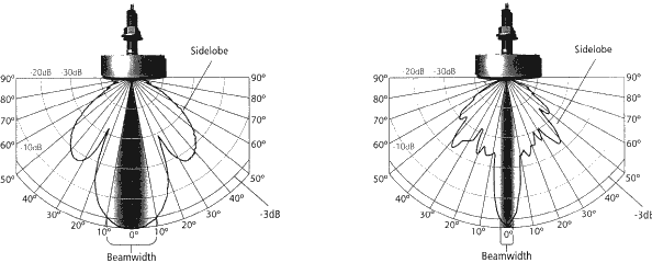 луч эхолота
