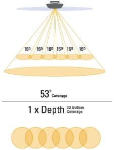 шестилучевой эхолот