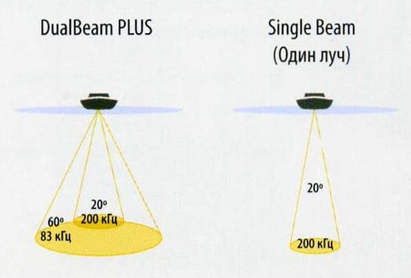 двухлучевой эхолот