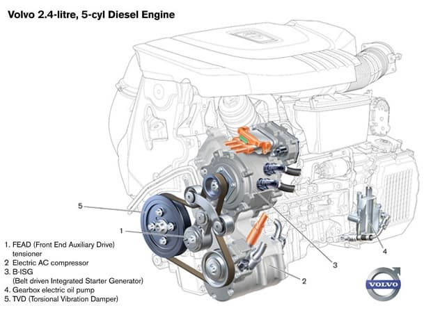 двигатель Volvo V60 Plug-in Hybrid